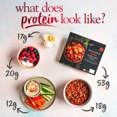 What does protein look like?
