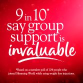 9 in 10 say group support is invaluable